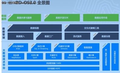 百分點 從大數據到人工智能，云計算下半場的核心參與者