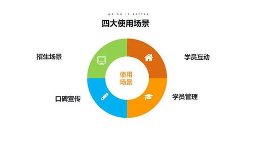 成都教育培訓(xùn)小程序定制開發(fā),教育培訓(xùn)機構(gòu)是否需要開發(fā)小程序