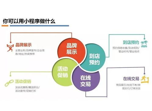 小程序 餐飲,會(huì)成為未來餐飲業(yè)的生態(tài)標(biāo)配