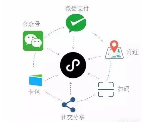 雅安漢源縣微信小程序商城開發與SCM軟件系統定制服務